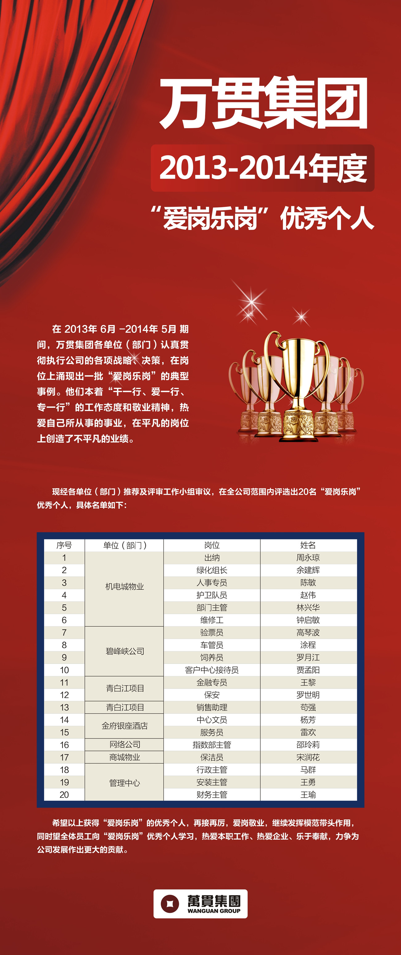 冠军体育(中国)责任有限公司官网集团2013-2014年度“爱岗乐岗”优秀个人(图1)